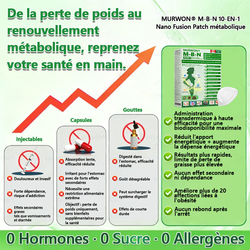 30 % de réduction👩‍⚕️| 𝑴𝙐𝗥𝓦O𝙉® 𝑴-B-𝑵 Patch métabolique Nano Fusion 10-en-1 | 💟 Appuyé par la science | Formule 10-en-1 | Résultats en 7 jours❤️