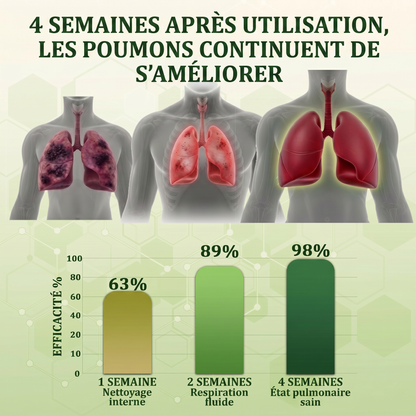 🇨🇦 Fièrement fabriqué et expédié au Canada✅𝑴𝒖𝒓𝙬𝙤𝐧® 𝑫𝒊𝒇𝒇𝒖𝒔𝒆𝒖𝒓 𝒅𝒆 𝑵𝒆𝒕𝒕𝒐𝒚𝒂𝒈𝒆 𝑷𝒖𝒍𝒎𝒐𝒏𝒂𝒊𝒓𝒆 à 𝒍𝒂 𝑴𝒐𝒍è𝒏𝒆 𝑩𝒐𝒕𝒂𝒏𝒊𝒒𝒖𝒆 (🫁 Toux, Pharyngite, essoufflement, expectorations, nez bouché, bronchite, symptômes allergiques, gêne pulmonaire)1❤️