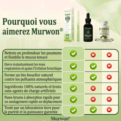 🇨🇦 Fièrement fabriqué et expédié au Canada✅𝑴𝒖𝒓𝙬𝙤𝐧® 𝑫𝒊𝒇𝒇𝒖𝒔𝒆𝒖𝒓 𝒅𝒆 𝑵𝒆𝒕𝒕𝒐𝒚𝒂𝒈𝒆 𝑷𝒖𝒍𝒎𝒐𝒏𝒂𝒊𝒓𝒆 à 𝒍𝒂 𝑴𝒐𝒍è𝒏𝒆 𝑩𝒐𝒕𝒂𝒏𝒊𝒒𝒖𝒆 (🫁 Toux, Pharyngite, essoufflement, expectorations, nez bouché, bronchite, symptômes allergiques, gêne pulmonaire)1❤️